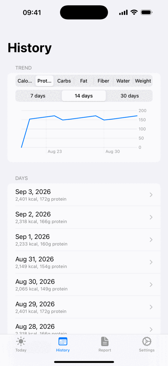 MacroTracker History screen with a fourteen day trend chart and a list of previous days with their calorie and protein totals.
